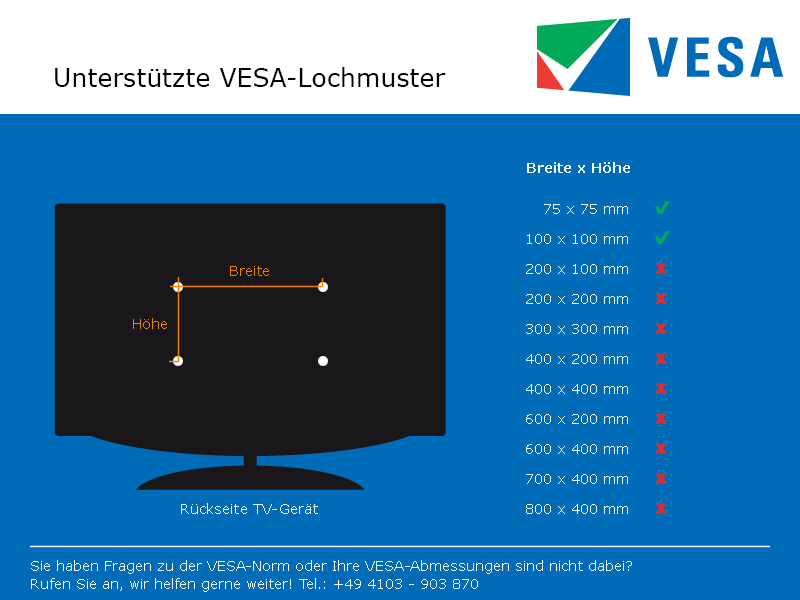 Novus Retail System Tablet VESA Halterung, VESA Standard