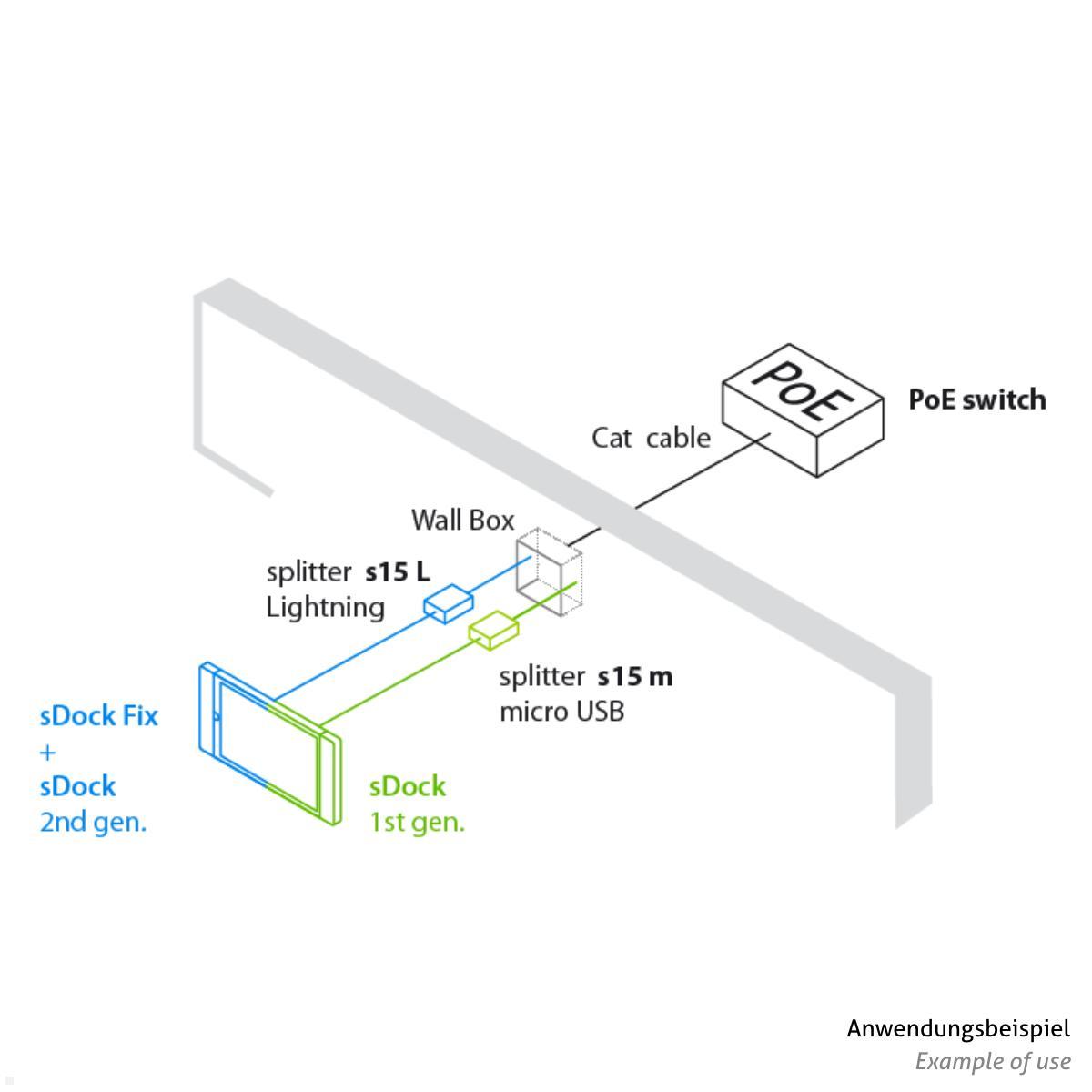 PoE Splitter mit Lightning Anschluss, sCharge smart things s15l, Anwendung