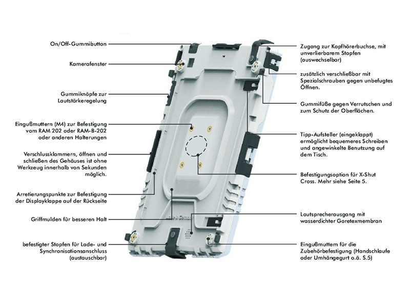 Andres Industries aiShell Schutzgehäuse Funktionen